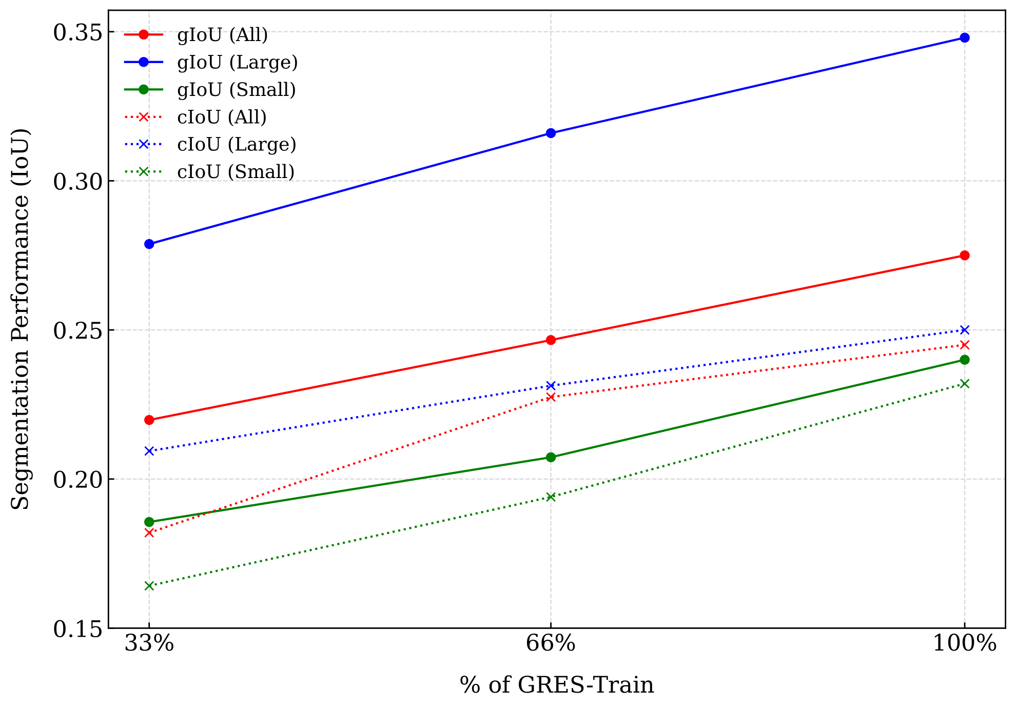 LISAT scaling Behavior